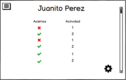 Juanito Perez progress wireframe