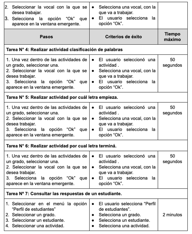 Testing session documentation showing evaluation methodology and user feedback